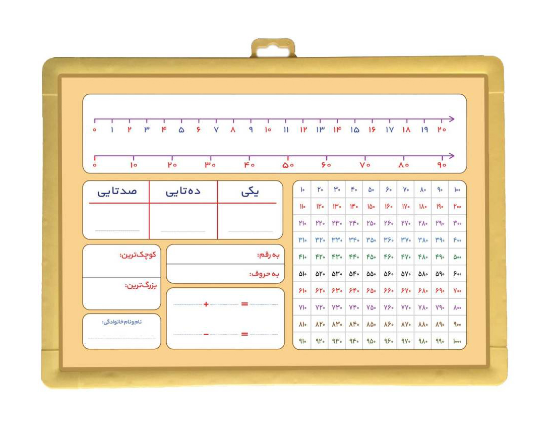 تخته وایت برد ریاضی یار دوم دبستان