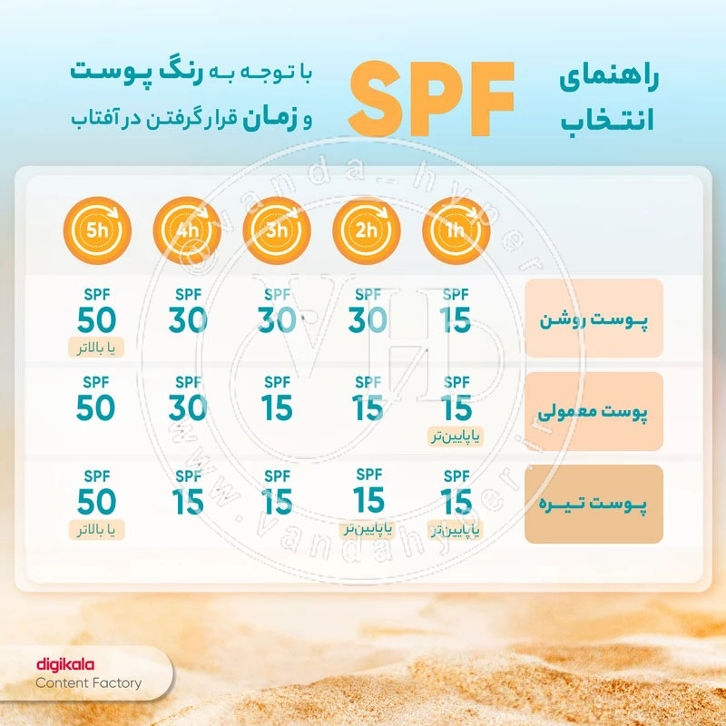 کرم ضدآفتاب رنگی مای پریم، با SPF50، مدل Matex Tinted Rejuvinating